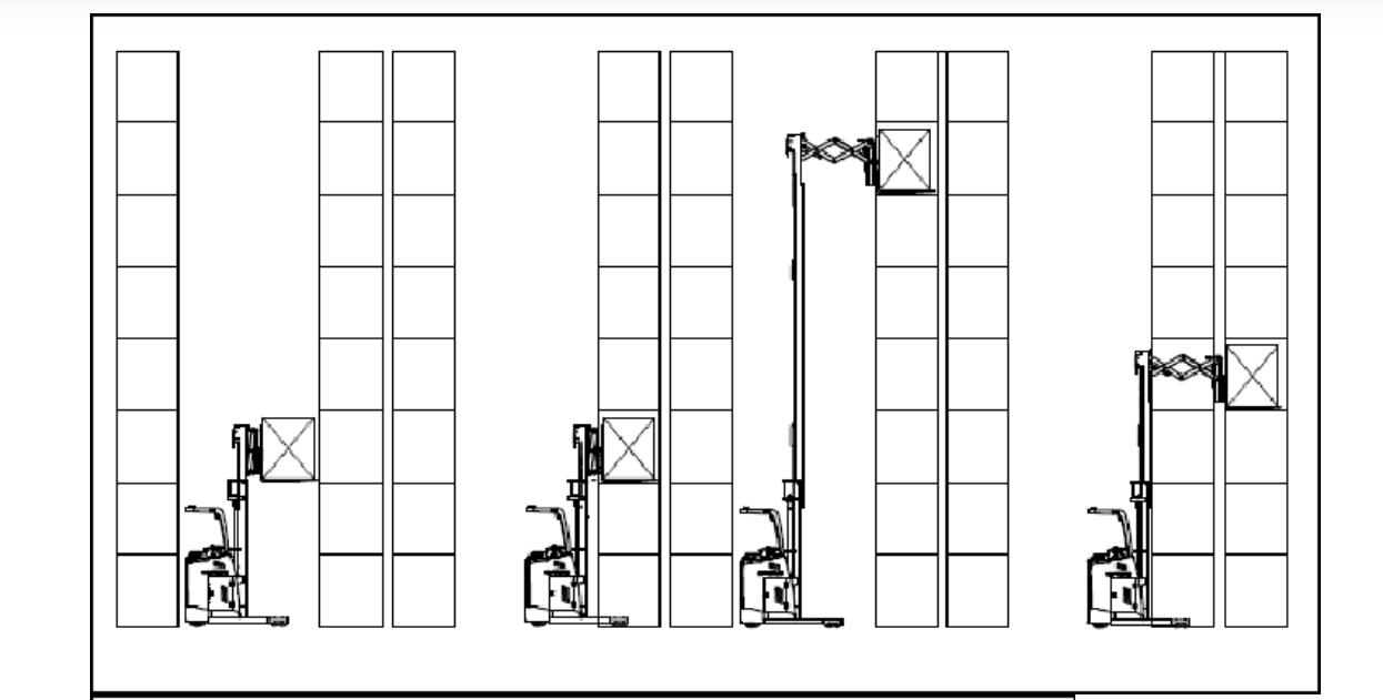 1723626033679922.jpg Chariot à mât rétractable Double ciseaux.jpg